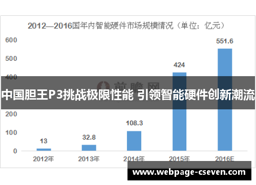 中国胆王P3挑战极限性能 引领智能硬件创新潮流