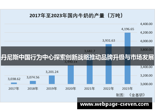 丹尼斯中国行为中心探索创新战略推动品牌升级与市场发展