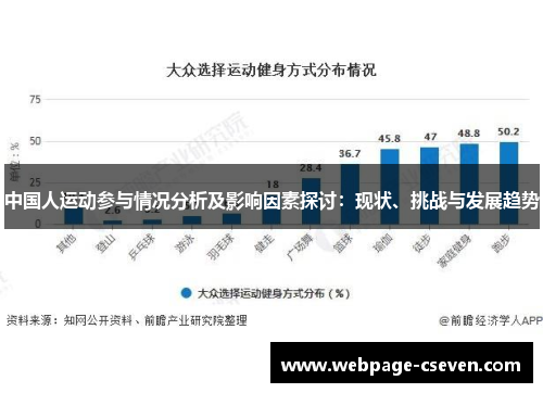 中国人运动参与情况分析及影响因素探讨：现状、挑战与发展趋势