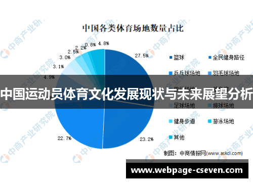 中国运动员体育文化发展现状与未来展望分析